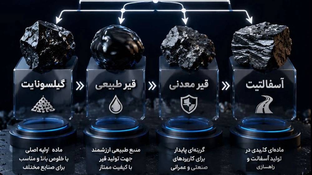 کانی گستران زاگرس شباب، تامین و فروش گیلسونایت قیر طبیعی در کرمانشاه کانی گستران زاگرس شباب، تامین و فروش گیلسونایت قیر طبیعی در کرمانشاه